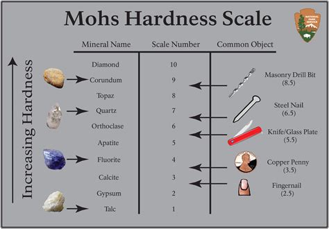 crystal hardness test|gemstone hardness chart pdf.